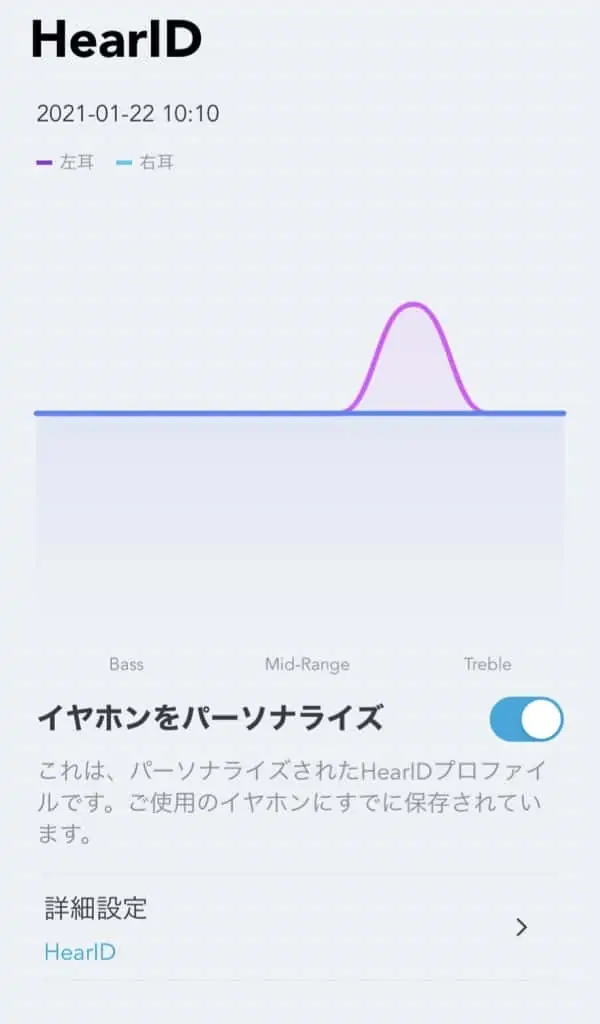 HearIDテスト後