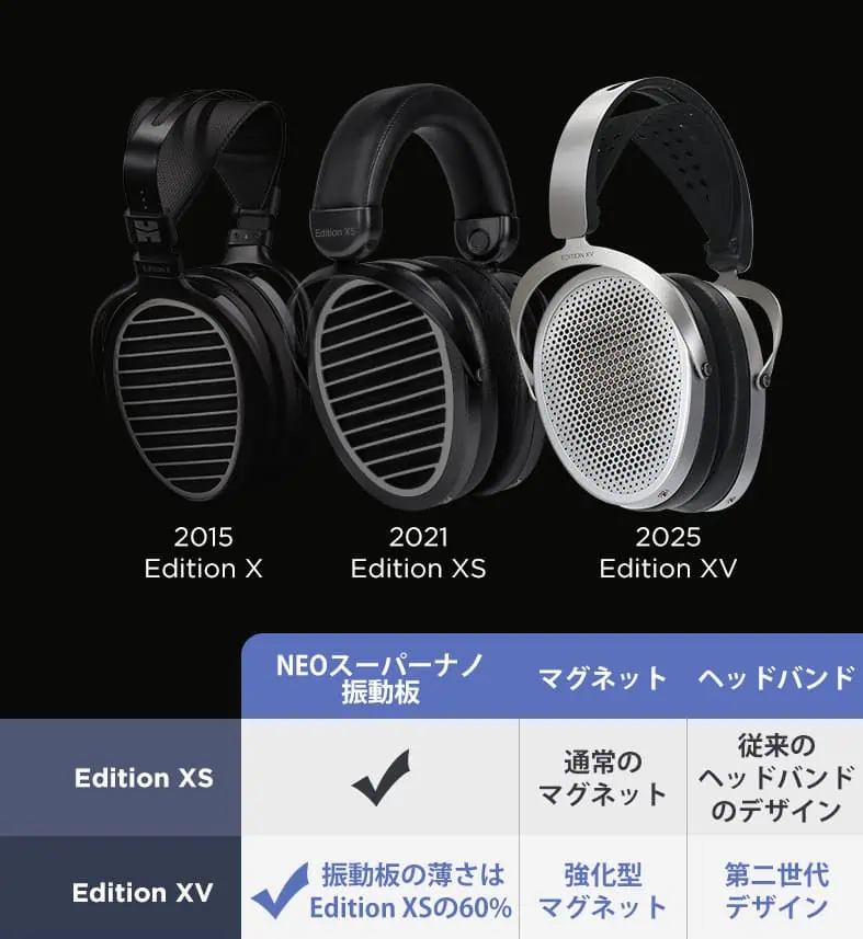 名機Edition XSとは別物!? HiFiMAN大人気ミドルシリーズの後継機