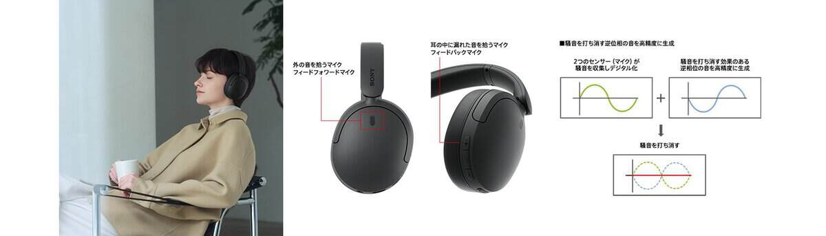 WH-CH730N デュアルノイズセンサーのマイク配置