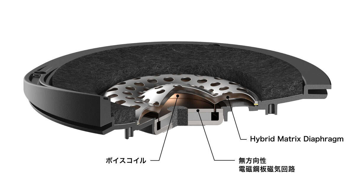 ATH-AWX7000のドライバー構造図